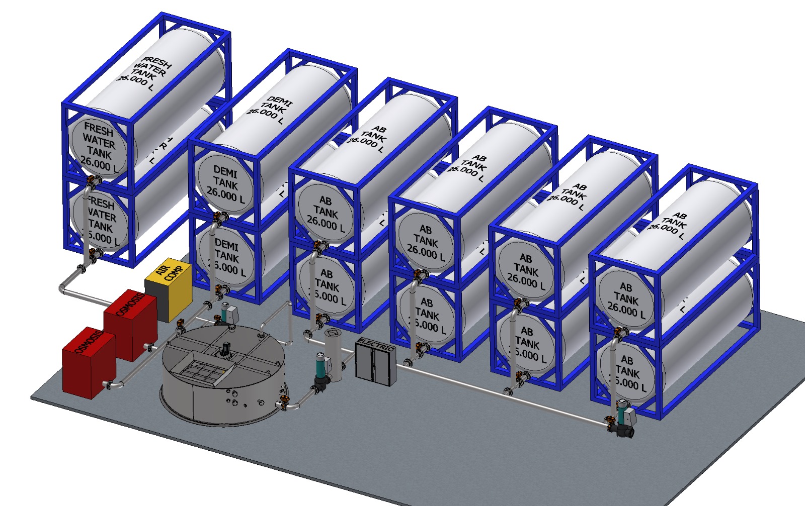 AdBlue Production Plant